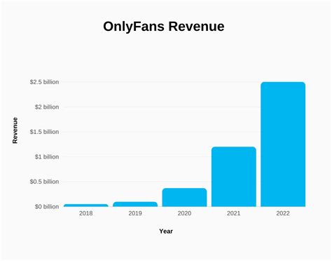 who has the most only fans subscribers|OnlyFans Statistics 2024: Average Income & Creator Earnings